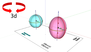 Geometrie; Flächen - gekrümmte Flächen; Kugelfläche, Ellipsoid; Flächen - Vergleich